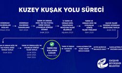 Eskişehir ulaşımında yeni dönem: Kuzey Kuşak Yolu’nda önemli gelişme