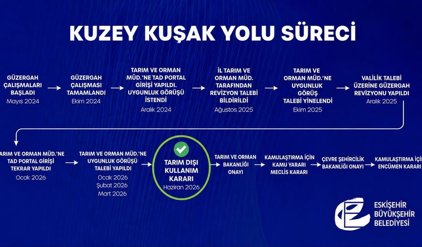 Eskişehir ulaşımında yeni dönem: Kuzey Kuşak Yolu’nda önemli gelişme