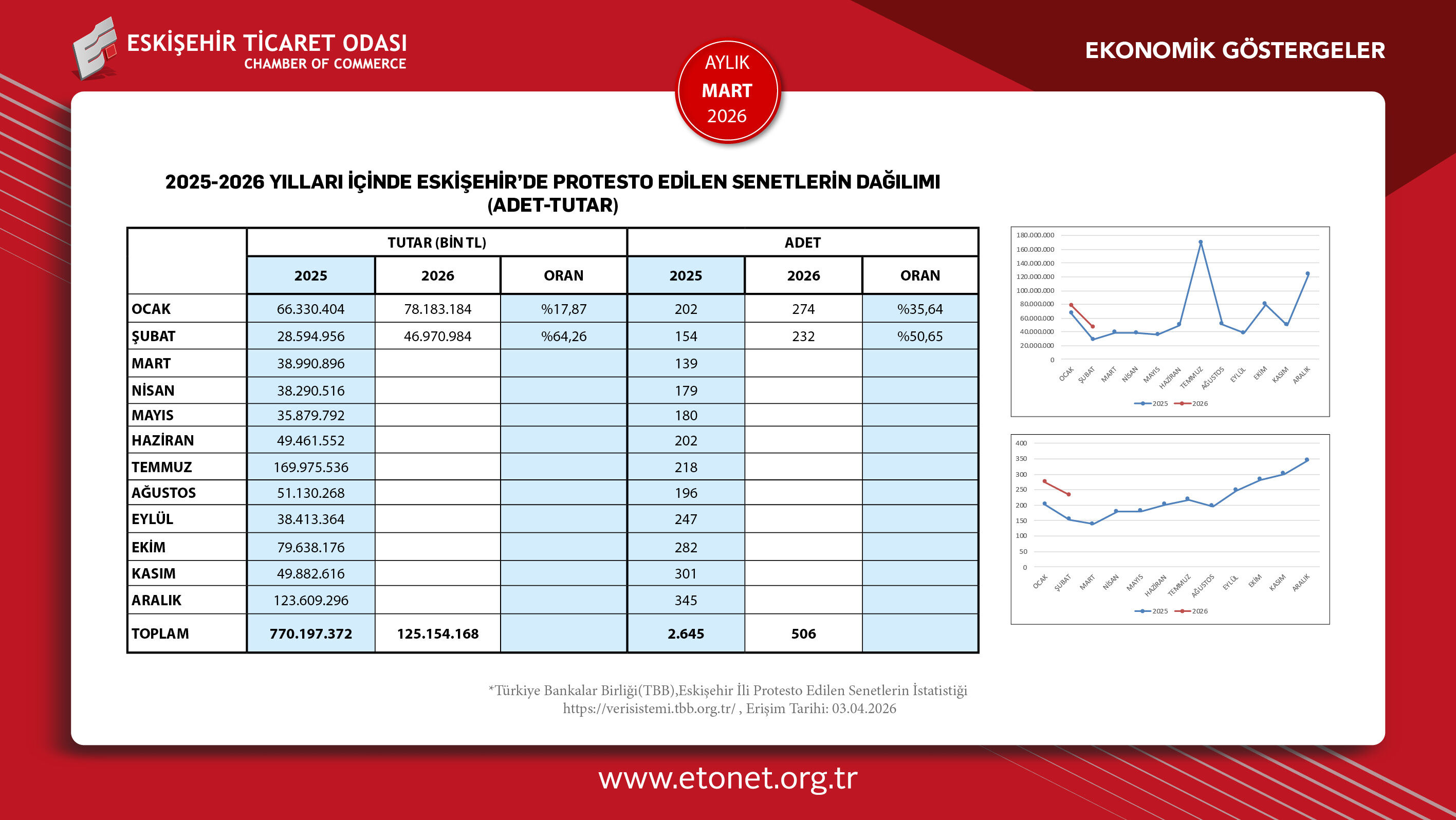 Eskişehir Protesto Senetler