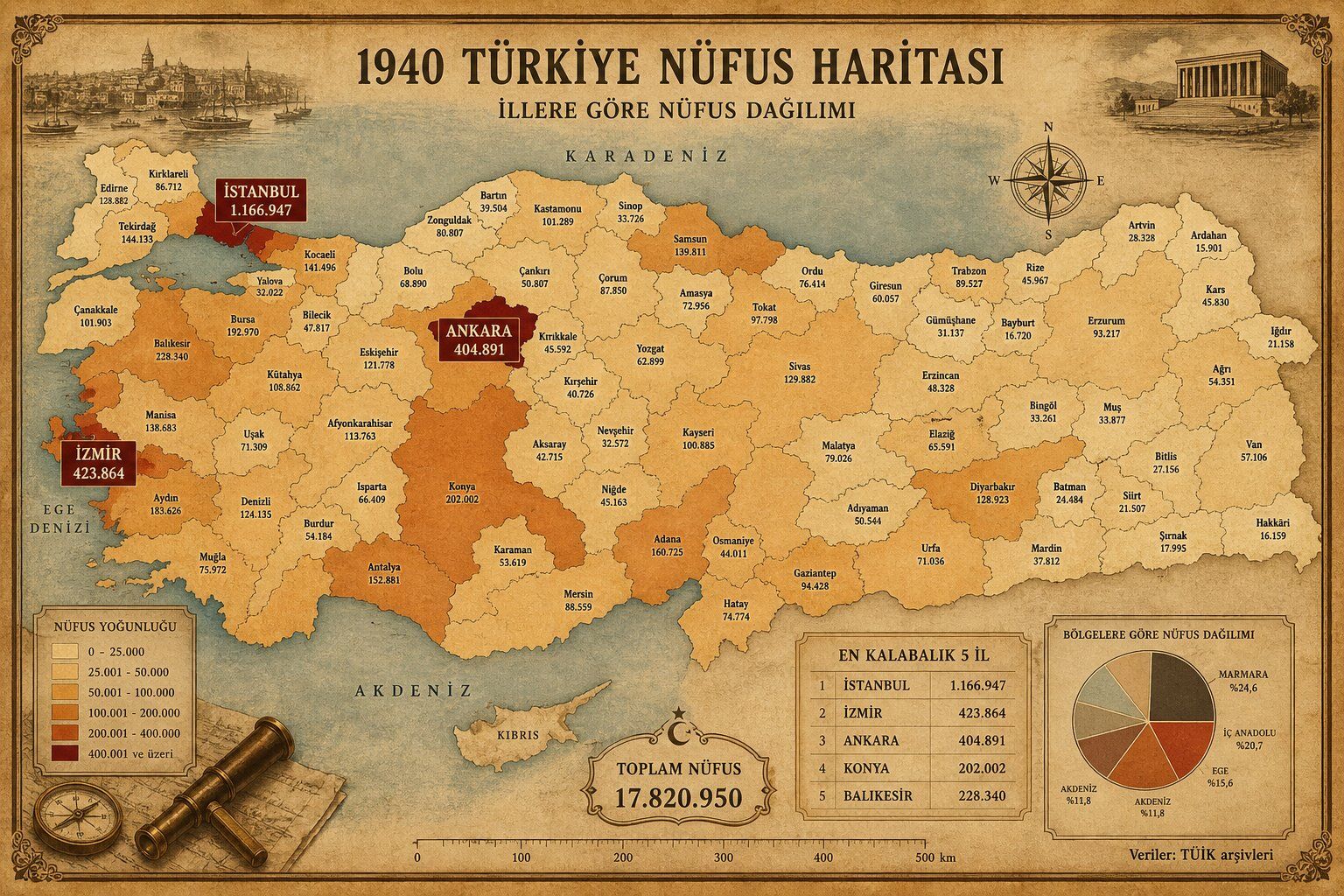 Eskişehir'in Nüfusu