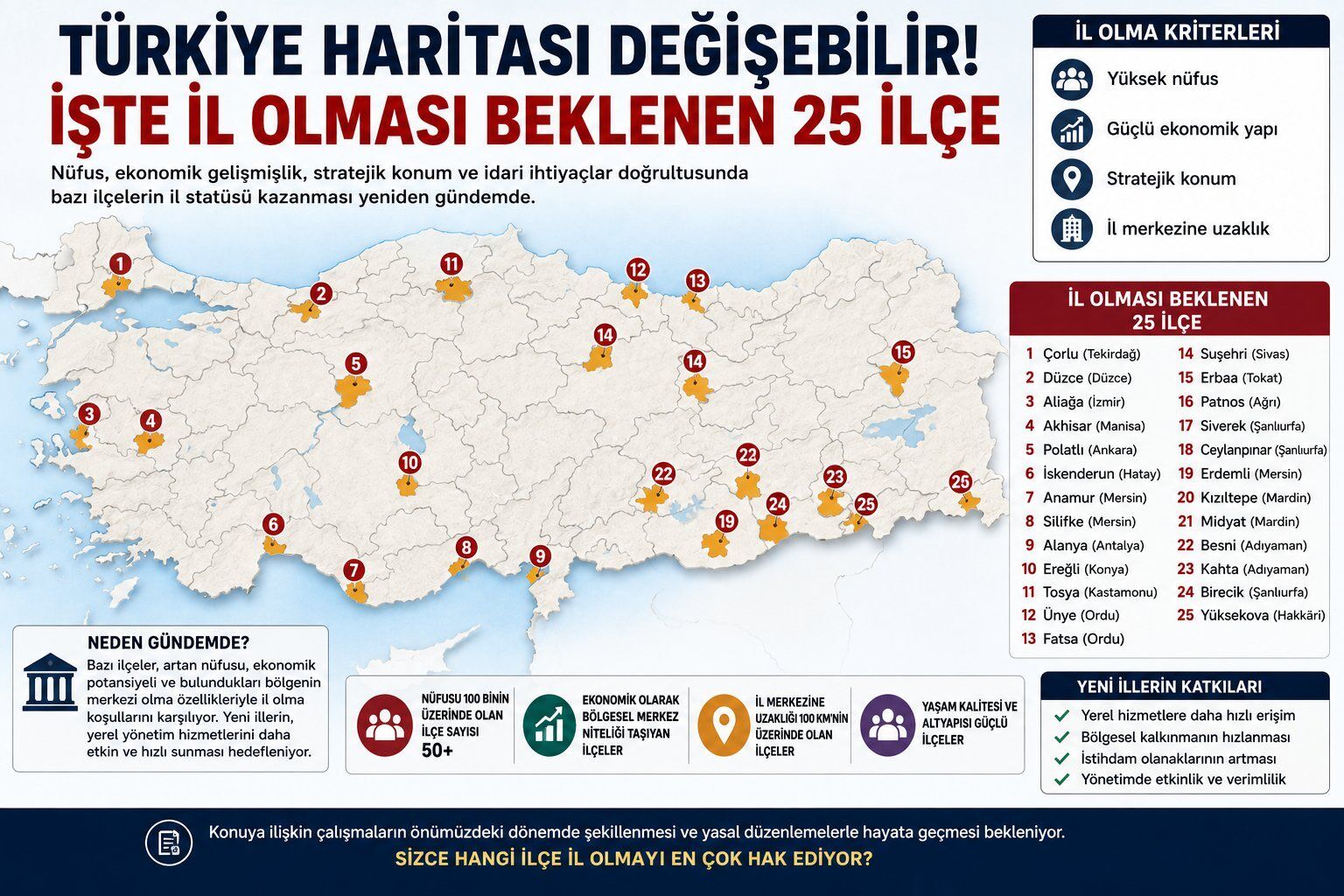 Il Olma Haritası
