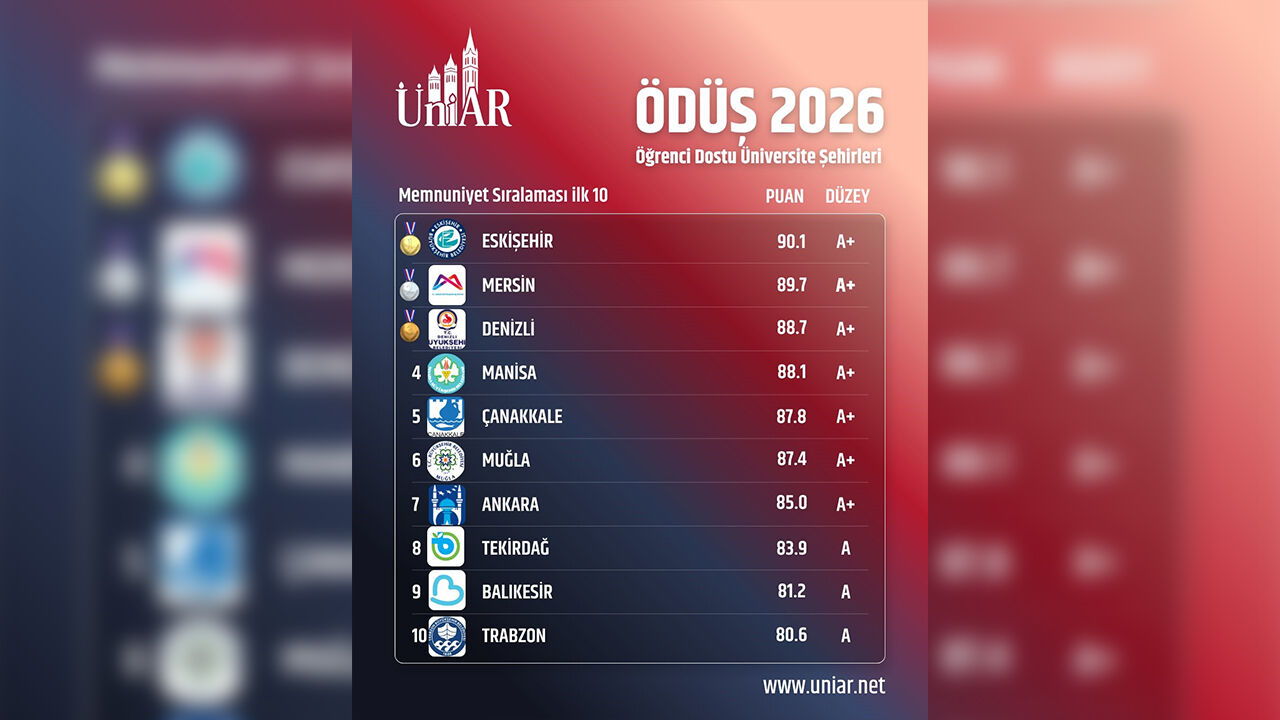 Eskişehir Zirvedeki Yerini Korudu Öğrencilerden Büyük Destek