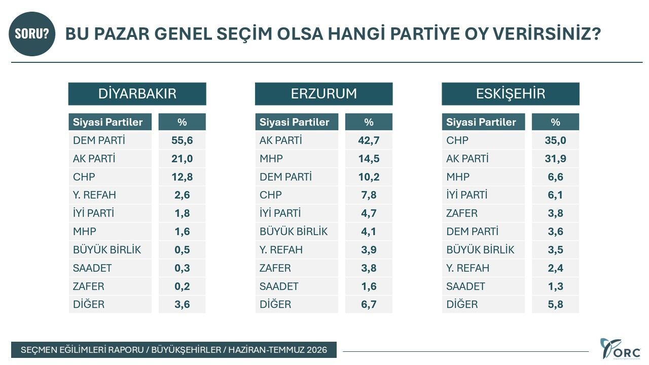 Orc Araştırma