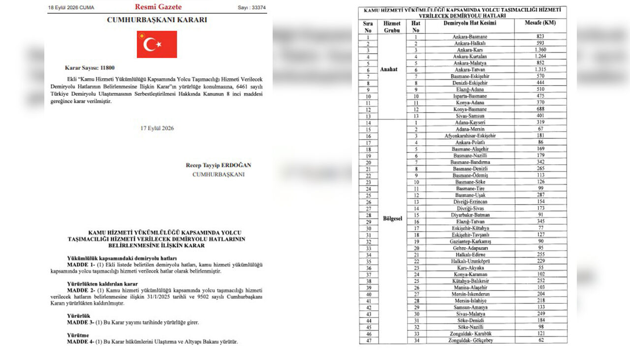 Resmi Gazete’de Yayımlandı Eskişehir’i Ilgilendiren 5 Demiryolu Hattı-1